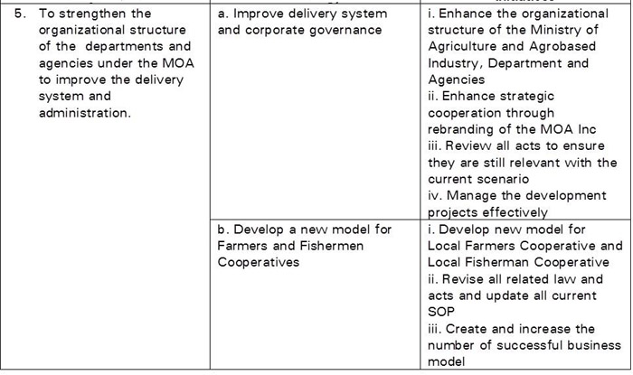 list of government policy in malaysia